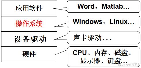 銷售基本指令 構建高效銷售團隊的行動指南