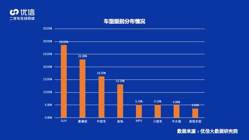 優信2020年二手車消費洞察報告 SUV成銷售主力，軟硬件開發驅動產業升級